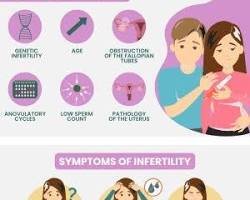 Read more about the article Infertility Treatment in New Town, Kolkata