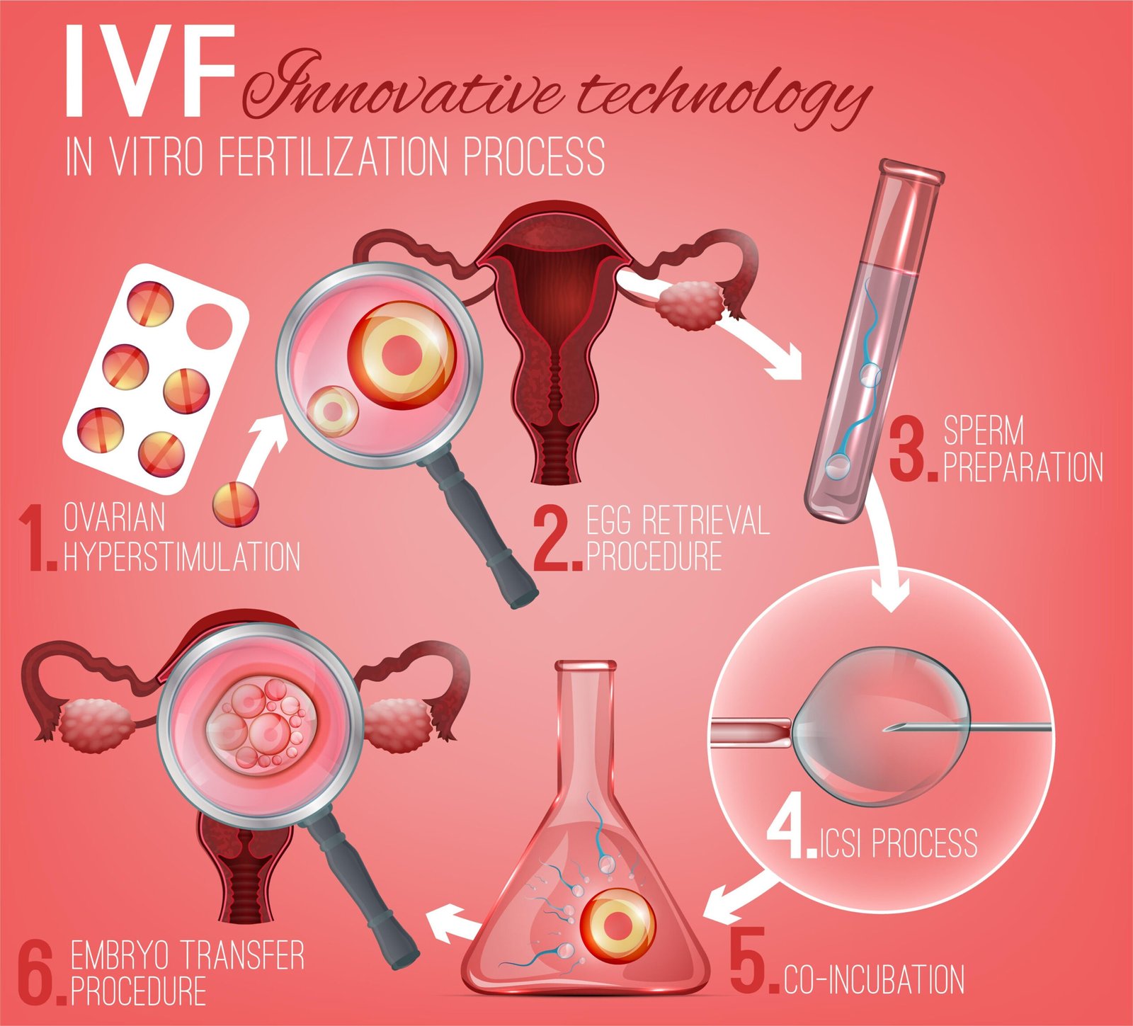 You are currently viewing Infertility Treatment in New Town